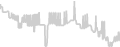 Oceanview cabin price history