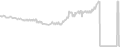Interior cabin price history