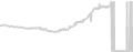 Oceanview cabin price history