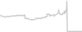 Balcony cabin price history
