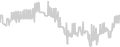 Balcony cabin price history