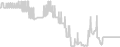 Balcony cabin price history