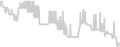 Balcony cabin price history