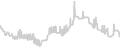 Interior cabin price history