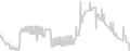 Oceanview cabin price history