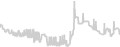 Balcony cabin price history