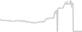 Balcony cabin price history