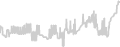 Balcony cabin price history