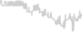 Balcony cabin price history