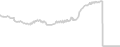 Interior cabin price history