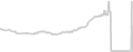 Oceanview cabin price history