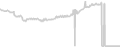 Balcony cabin price history