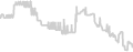 Oceanview cabin price history