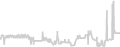 Balcony cabin price history