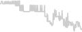 Oceanview cabin price history