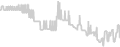 Oceanview cabin price history