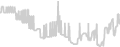 Balcony cabin price history