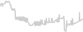 Balcony cabin price history
