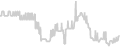 Oceanview cabin price history