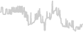 Balcony cabin price history