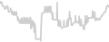 Oceanview cabin price history
