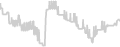 Balcony cabin price history