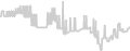 Oceanview cabin price history