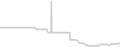 Oceanview cabin price history