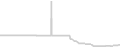 Balcony cabin price history