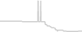 Oceanview cabin price history