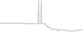 Balcony cabin price history