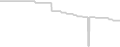 Oceanview cabin price history