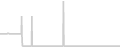 Balcony cabin price history