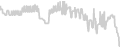 Oceanview cabin price history
