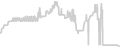 Oceanview cabin price history