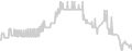 Balcony cabin price history