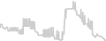Balcony cabin price history