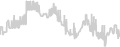 Balcony cabin price history