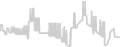 Balcony cabin price history