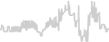 Interior cabin price history