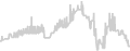Oceanview cabin price history