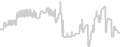Balcony cabin price history