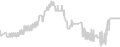 Balcony cabin price history
