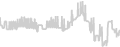 Balcony cabin price history