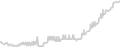 Oceanview cabin price history