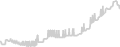 Balcony cabin price history