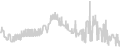 Balcony cabin price history