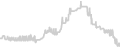 Oceanview cabin price history