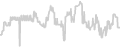 Interior cabin price history