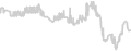 Balcony cabin price history